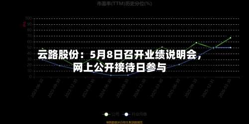 云路股份：5月8日召开业绩说明会，网上公开接待日参与-第2张图片