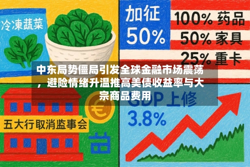 中东局势僵局引发全球金融市场震荡	，避险情绪升温推高美债收益率与大宗商品费用-第3张图片