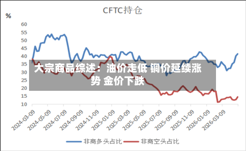 大宗商品综述:油价走低 铜价延续涨势 金价下跌-第3张图片