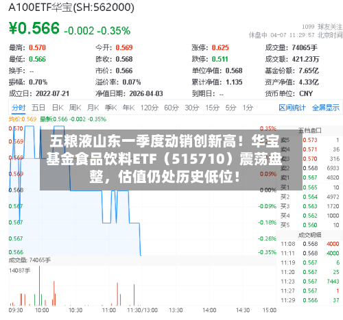 五粮液山东一季度动销创新高！华宝基金食品饮料ETF（515710）震荡盘整	，估值仍处历史低位！-第2张图片