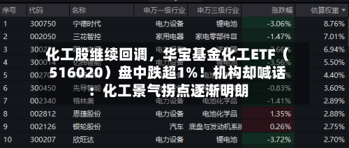 化工股继续回调，华宝基金化工ETF（516020）盘中跌超1%！机构却喊话：化工景气拐点逐渐明朗-第3张图片