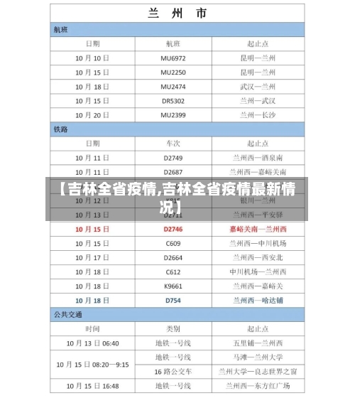 【吉林全省疫情,吉林全省疫情最新情况】