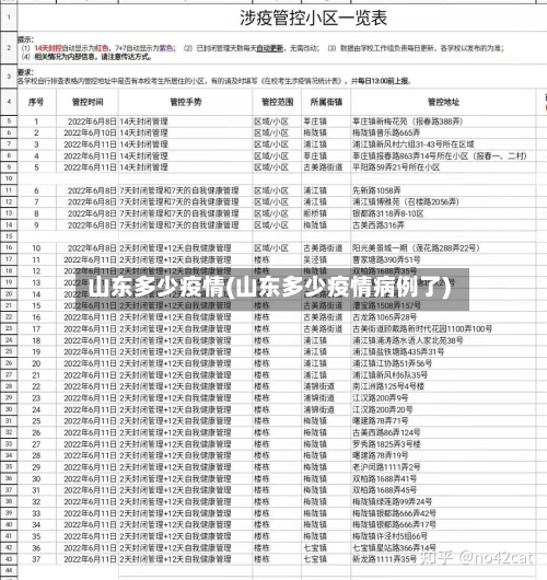 山东多少疫情(山东多少疫情病例了)