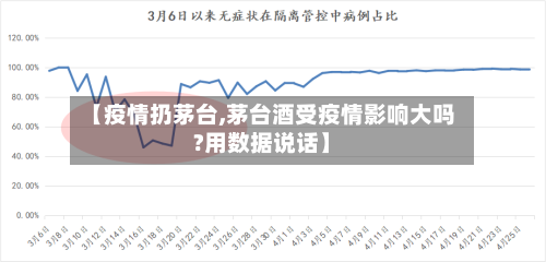 【疫情扔茅台,茅台酒受疫情影响大吗?用数据说话】