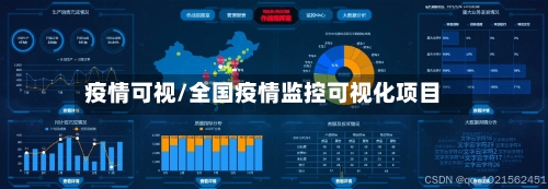 疫情可视/全国疫情监控可视化项目