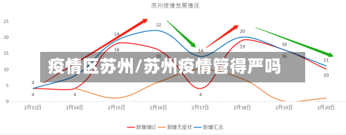疫情区苏州/苏州疫情管得严吗