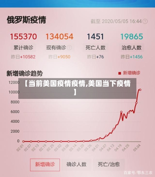 【当前美国疫情疫情,美国当下疫情】