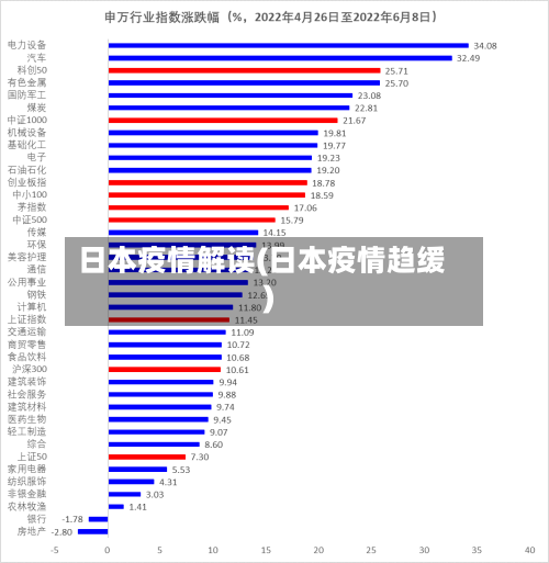 日本疫情解读(日本疫情趋缓)