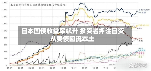 日本国债收益率飙升 投资者押注日资从美债回流本土
