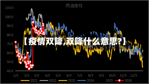【疫情双降,双降什么意思?】