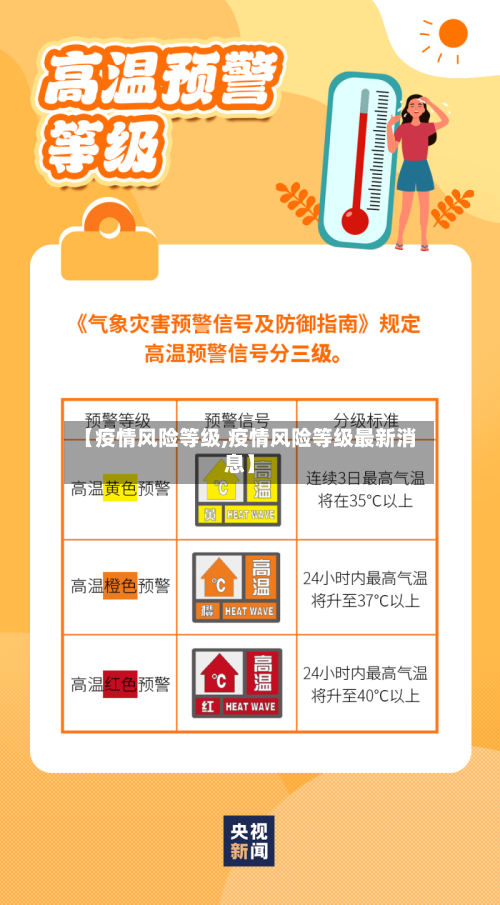 【疫情风险等级,疫情风险等级最新消息】