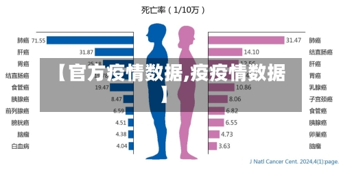 【官方疫情数据,疫疫情数据】