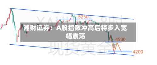 湘财证券：A股指数冲高后将步入宽幅震荡