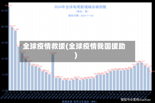 全球疫情救援(全球疫情我国援助)