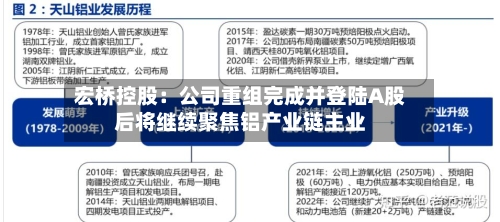宏桥控股：公司重组完成并登陆A股后将继续聚焦铝产业链主业