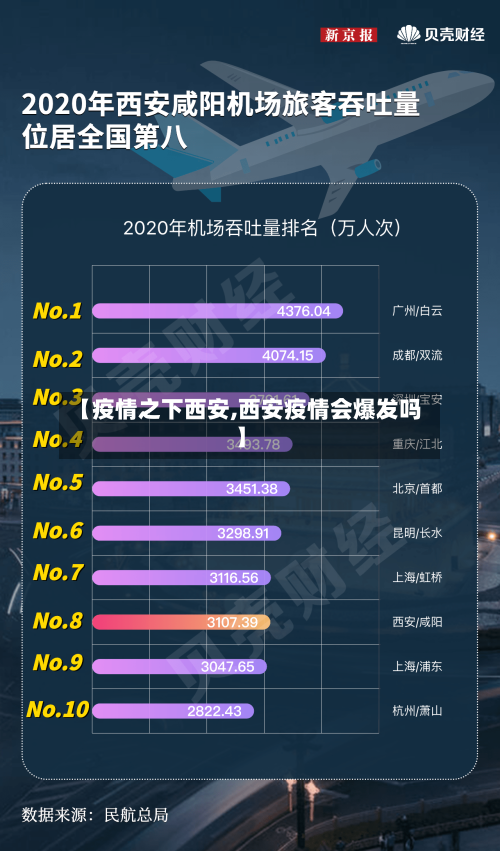 【疫情之下西安,西安疫情会爆发吗】