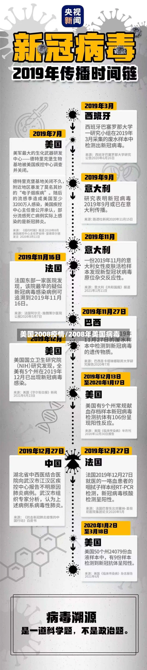 美国2008疫情/2008年美国病毒