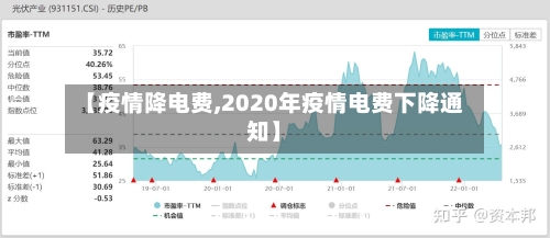 【疫情降电费,2020年疫情电费下降通知】