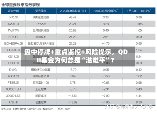 盘中停牌+重点监控+风险提示，QDII基金为何总是“溢难平”？