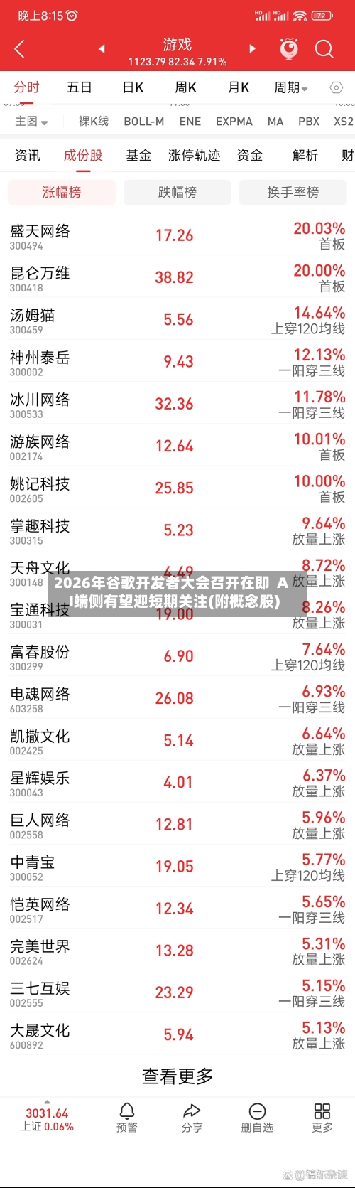 2026年谷歌开发者大会召开在即 AI端侧有望迎短期关注(附概念股)-第1张图片