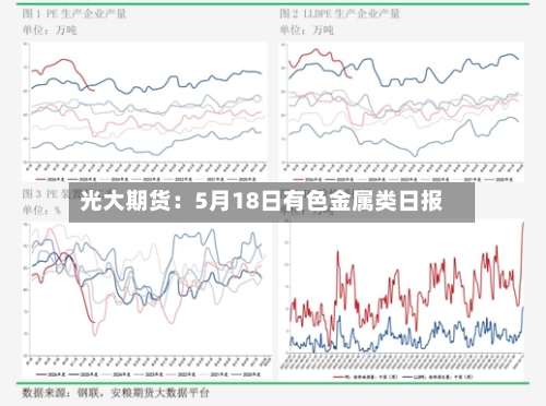 光大期货：5月18日有色金属类日报