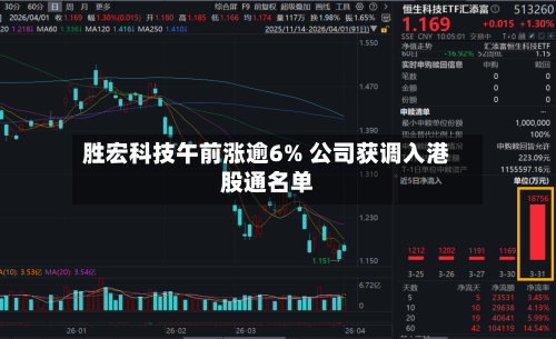 胜宏科技午前涨逾6% 公司获调入港股通名单