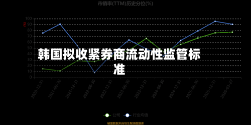韩国拟收紧券商流动性监管标准