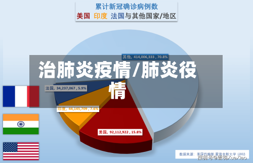 治肺炎疫情/肺炎役情