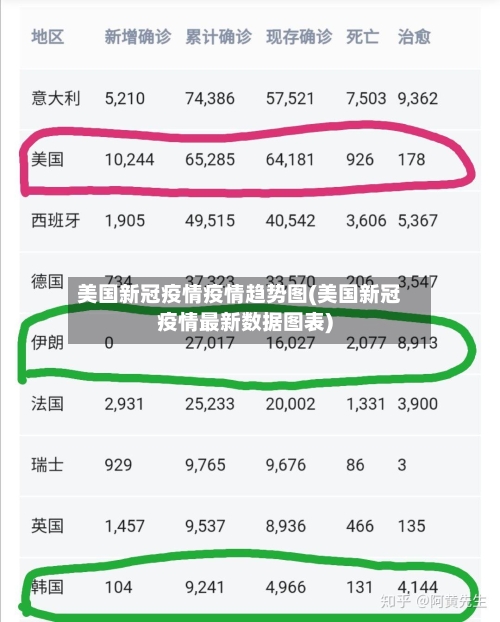 美国新冠疫情疫情趋势图(美国新冠疫情最新数据图表)