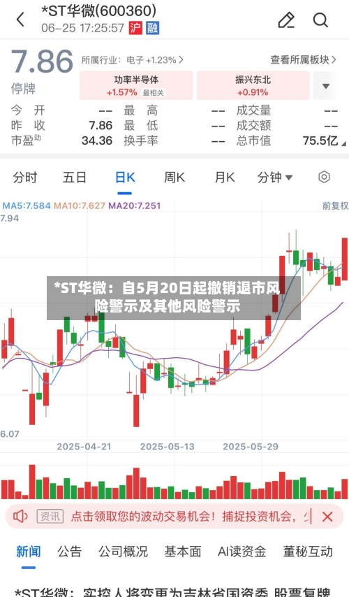 *ST华微：自5月20日起撤销退市风险警示及其他风险警示