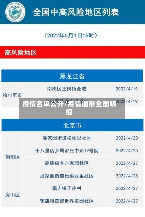 疫情名单公开/疫情通报全国明细