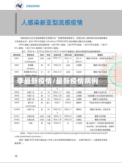 李最新疫情/最新疫情病例
