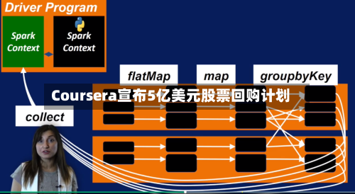 Coursera宣布5亿美元股票回购计划