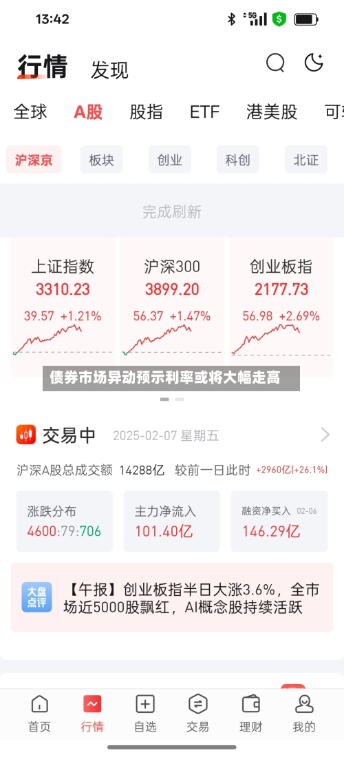 债券市场异动预示利率或将大幅走高
