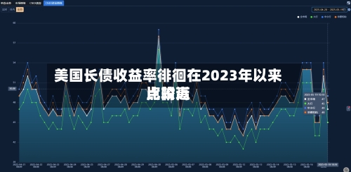 美国长债收益率徘徊在2023年以来比较高点附近