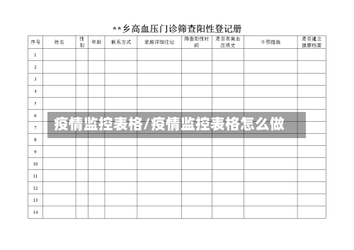 疫情监控表格/疫情监控表格怎么做