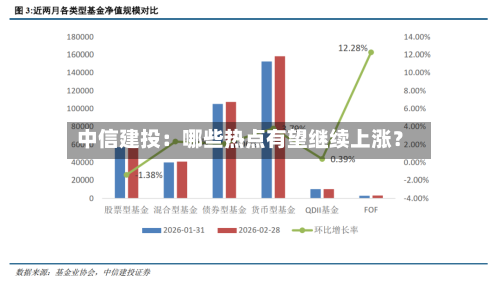 中信建投：哪些热点有望继续上涨？
