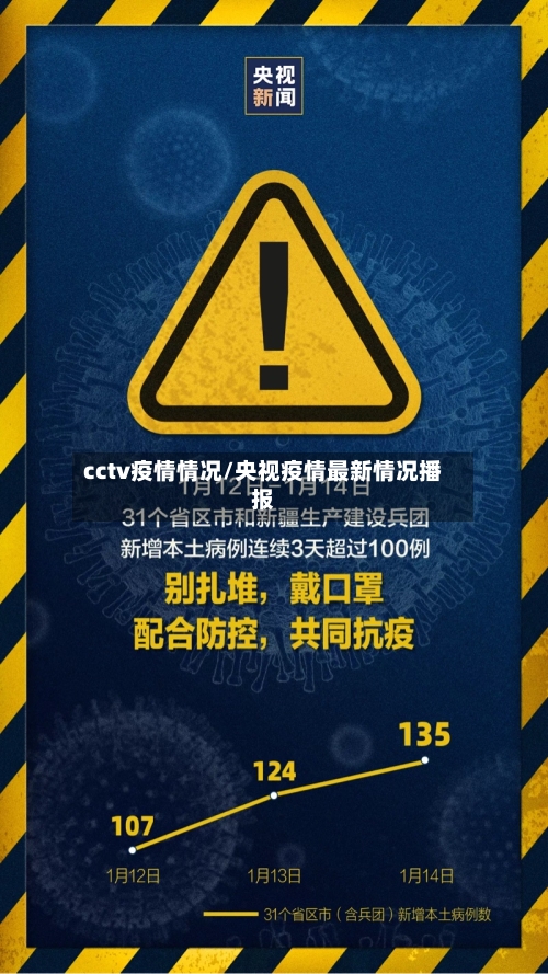 cctv疫情情况/央视疫情最新情况播报