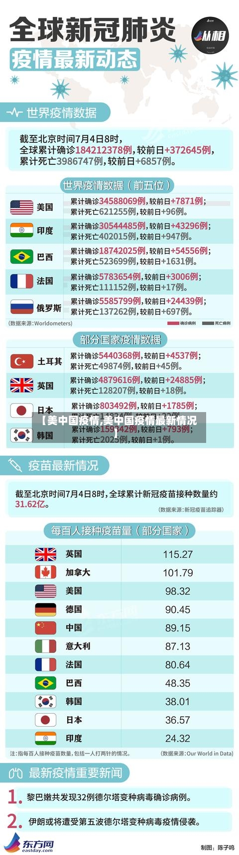 【美中国疫情,美中国疫情最新情况】