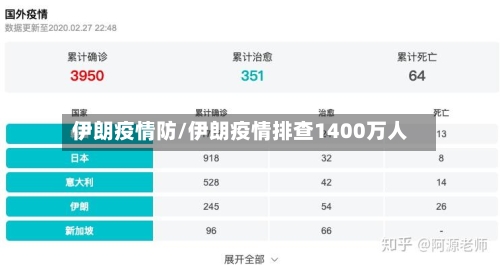 伊朗疫情防/伊朗疫情排查1400万人