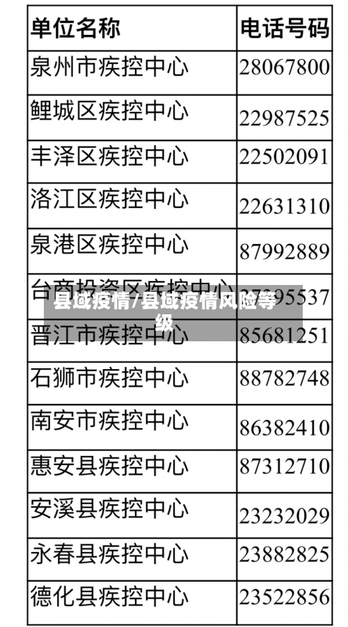 县域疫情/县域疫情风险等级