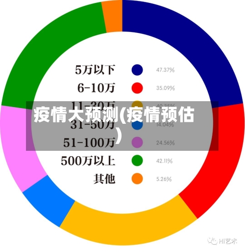 疫情大预测(疫情预估)