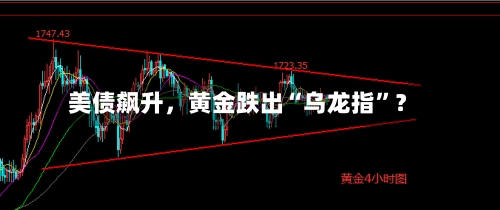 美债飙升，黄金跌出“乌龙指”？