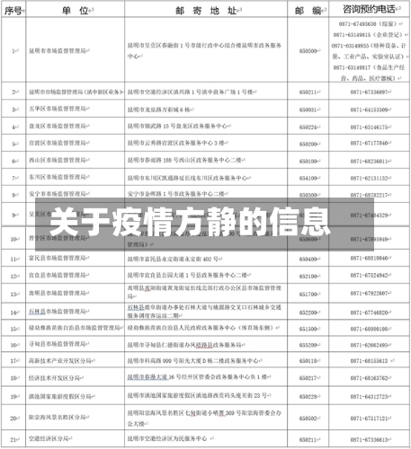 关于疫情方静的信息