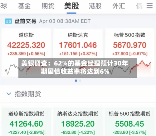 美银调查：62%的基金经理预计30年期国债收益率将达到6%