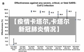 【疫情卡塔尔,卡塔尔新冠肺炎情况】
