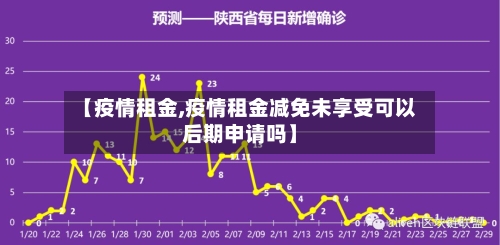 【疫情租金,疫情租金减免未享受可以后期申请吗】