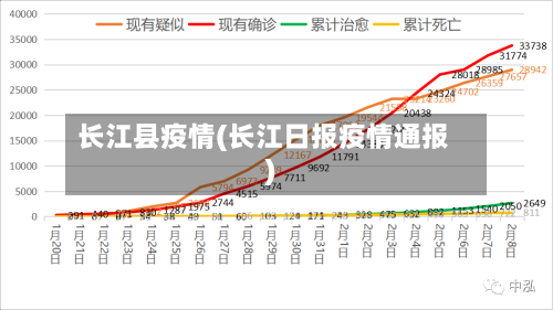 长江县疫情(长江日报疫情通报)