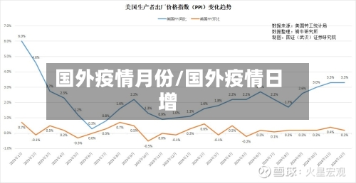 国外疫情月份/国外疫情日增