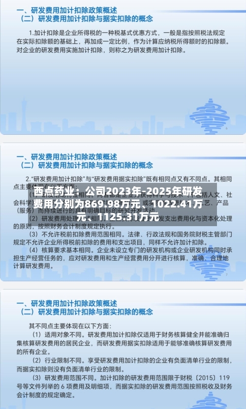 西点药业：公司2023年-2025年研发费用分别为869.98万元、1022.41万元、1125.31万元